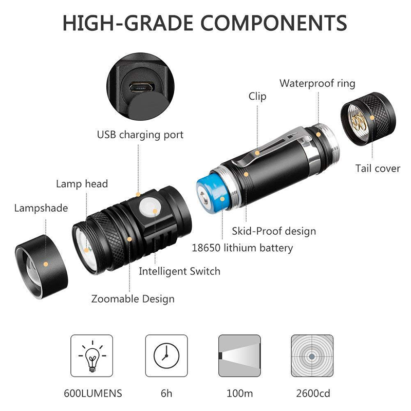 Lampe de poche T20 Ultra lumin - Jewelry Making Torch avis et prix