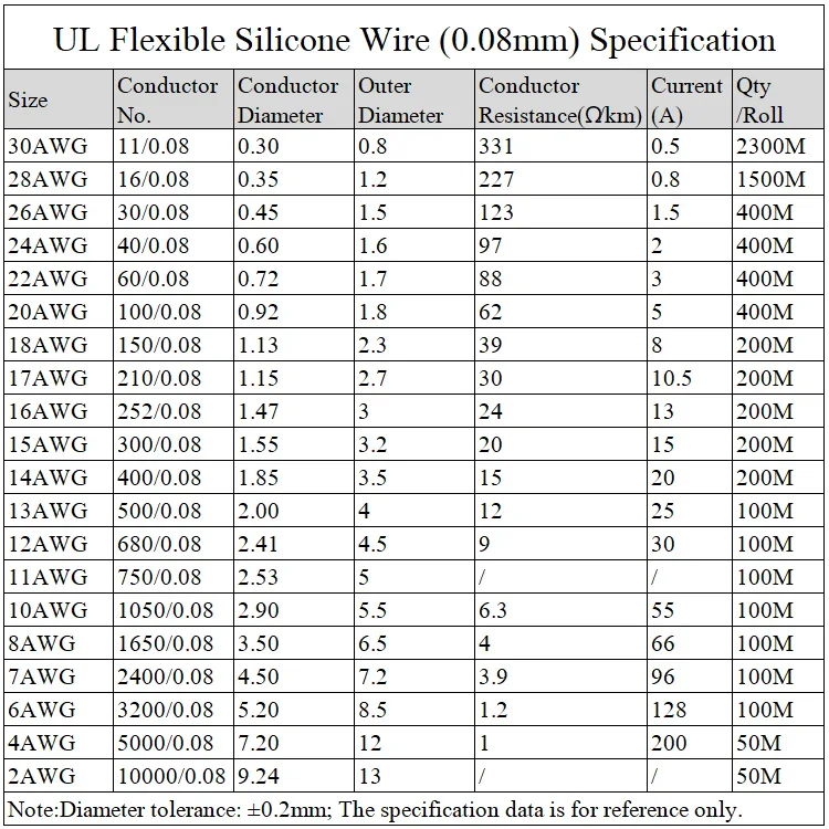 Câble résistant à la chaleur 1 - Wire 22 Gauge Copper avis et prix